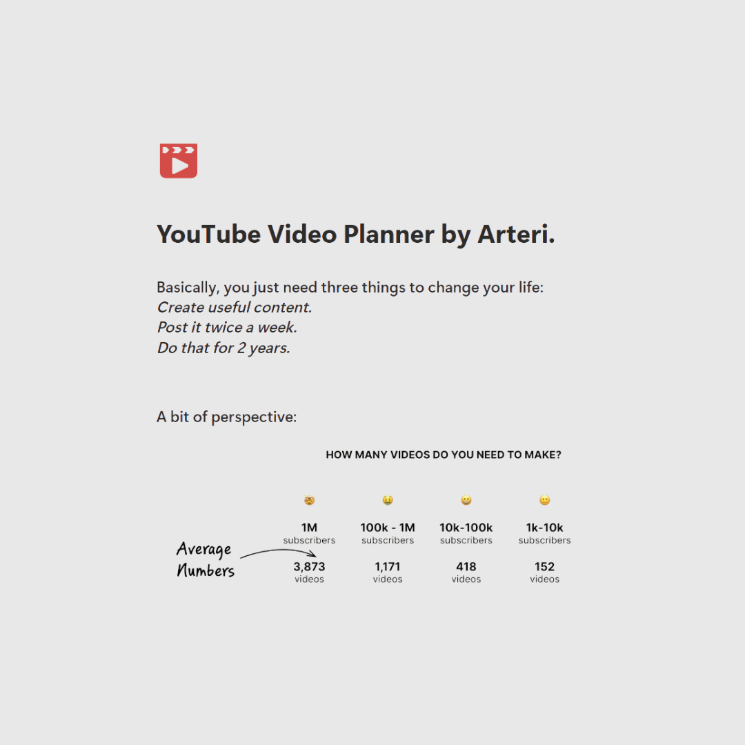 YouTube Video Planner by Arteri